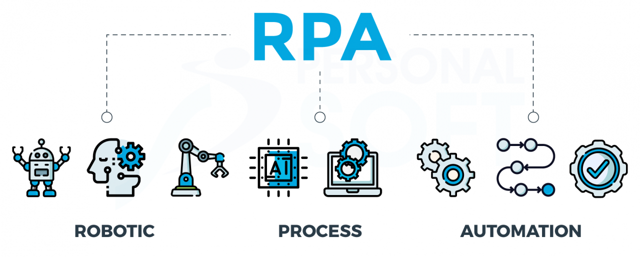 Automatización Robótica de Procesos (RPA) - personalSoft